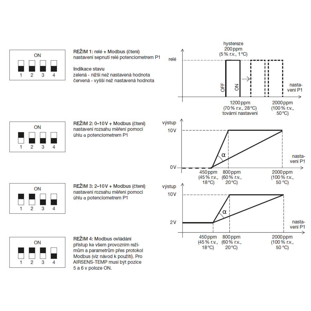 modes of operation