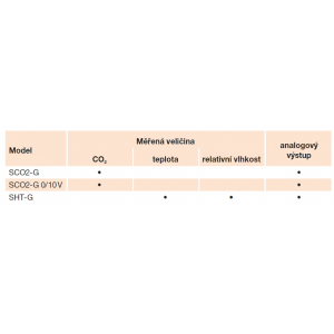 measured values, outputs