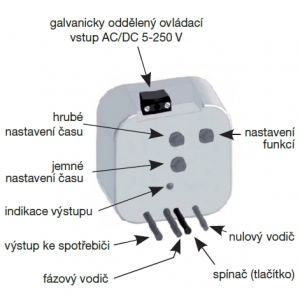 description of controls