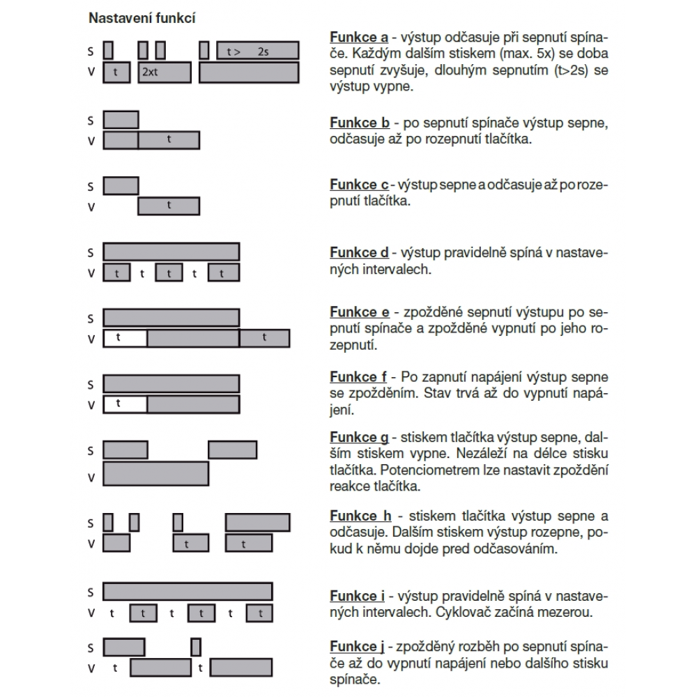 function settings