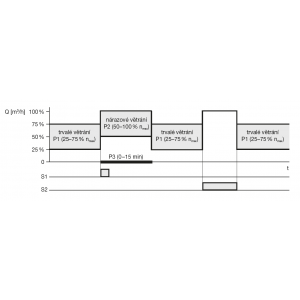 schematic description of the speed controller function