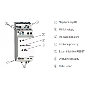 details of individual terminals