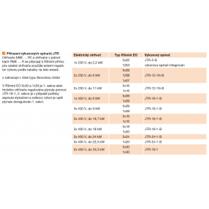 assignment of JTR power switches