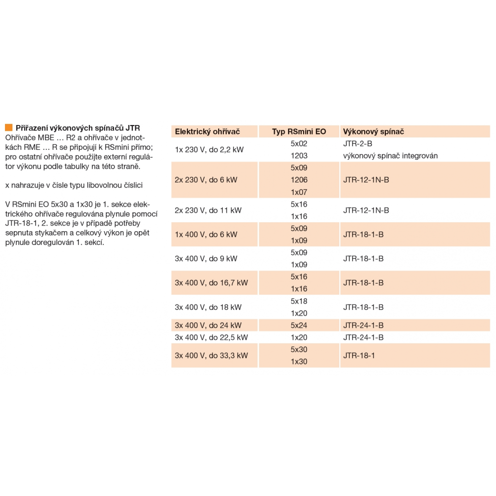 assignment of JTR power switches