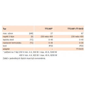 detailed technical parameters in conjunction with the TTC40F controller