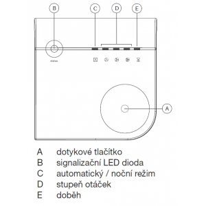 detail ovladače