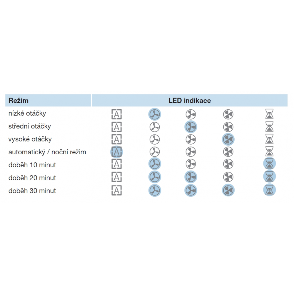 indication of conditions