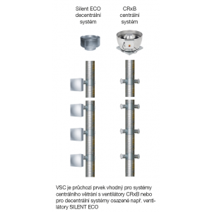 VSC je průchozí prvek vhodný pro systémy centrálního větrání s ventilátory CRxB nebo pro decentrální systémy osazené např. ventilátory SILENT ECO