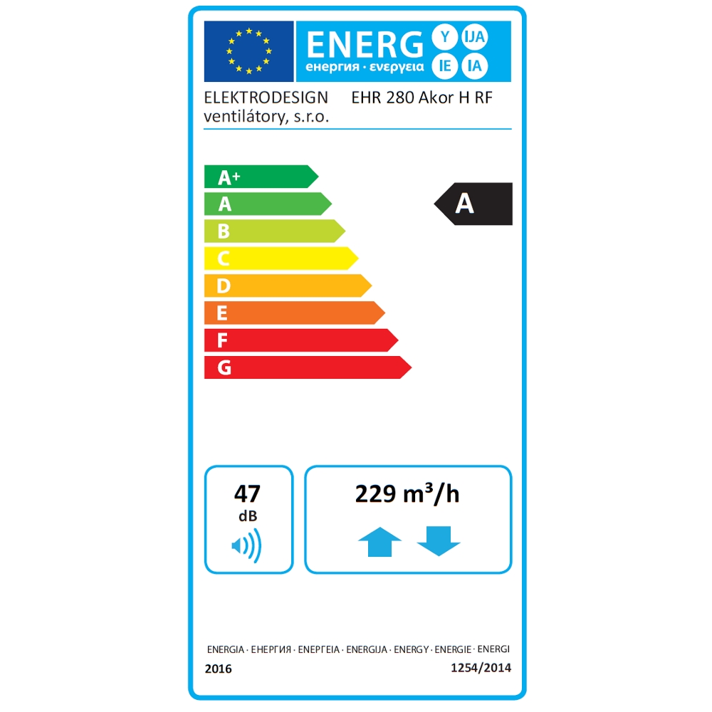 energetická třída