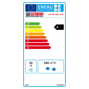 energetická trieda