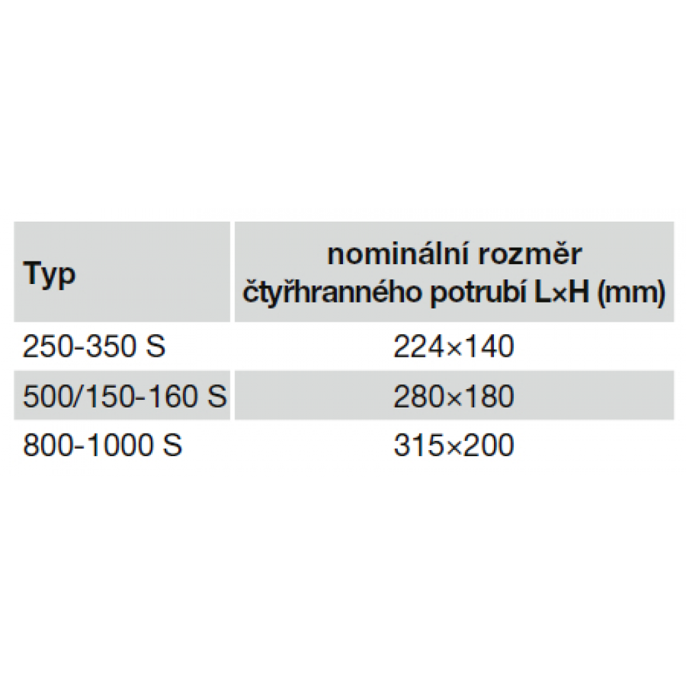 nominální rozměr čtyřhranného potrubí