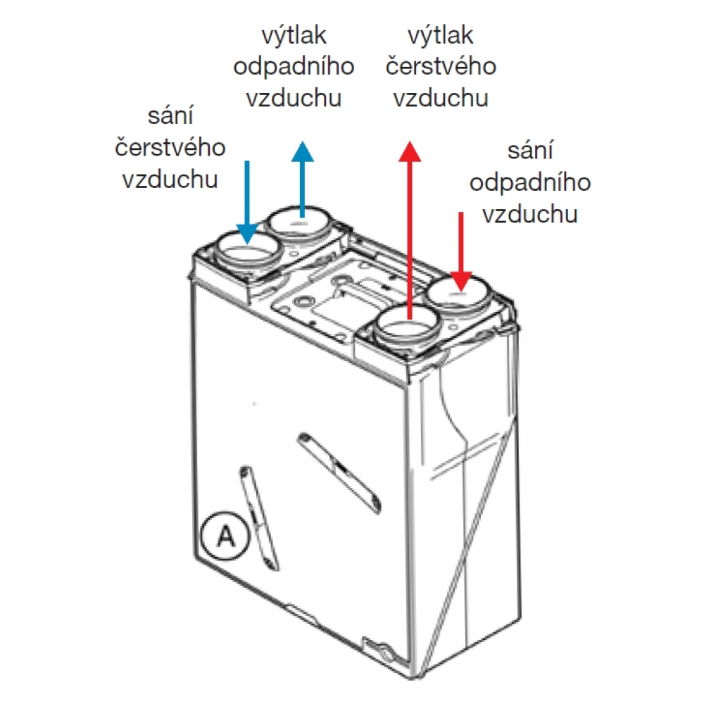 internal arrangement of the unit