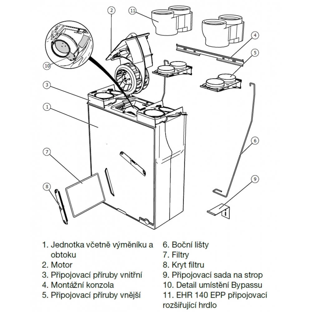 internal structure of the unit