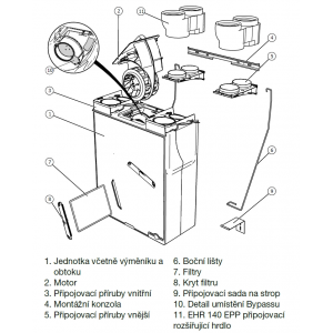 internal structure of the unit