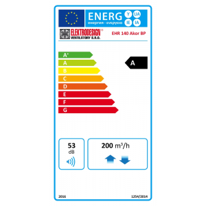 Energieklasse