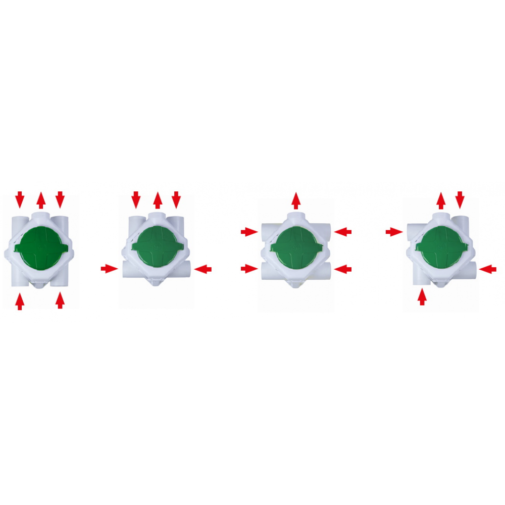 Flexibilität bei der Platzierung der Kehlen