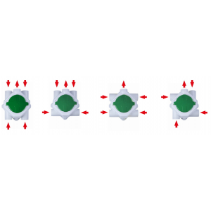 Flexibilität bei der Platzierung der Kehlen