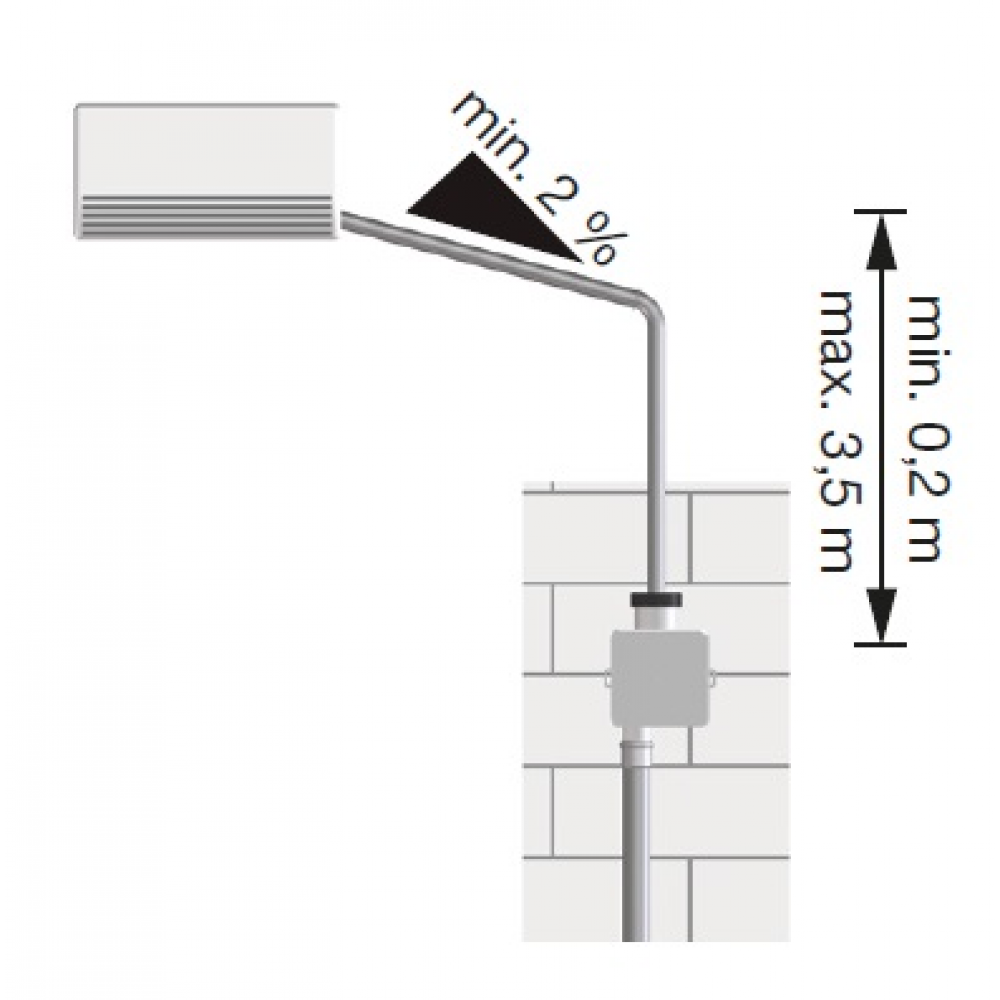 Installationsbeispiel