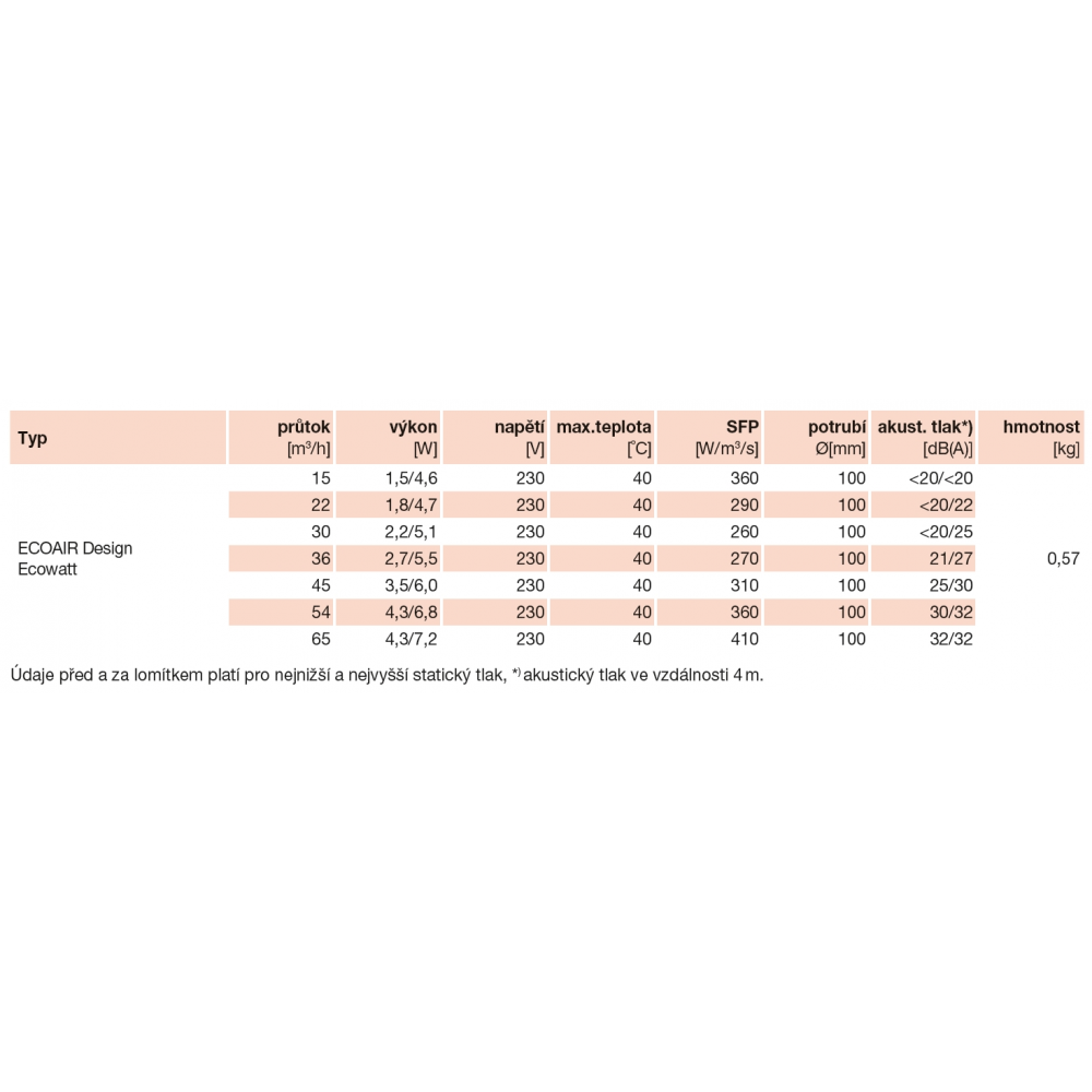 detailed technical parameters