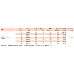 detailed technical parameters