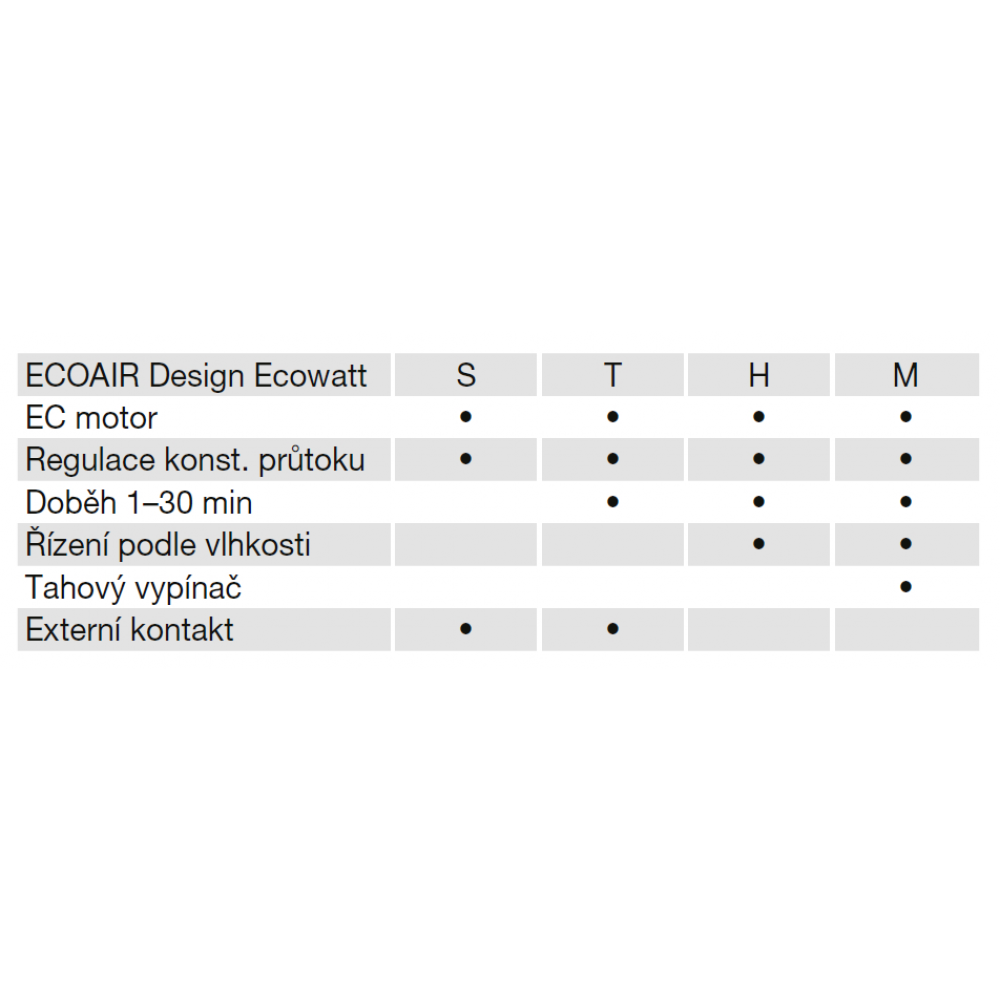 overview table of possible equipment options