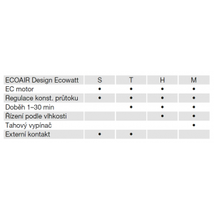 overview table of possible equipment options