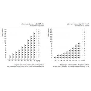 diagram pro určení průměru stoupacího potrubí