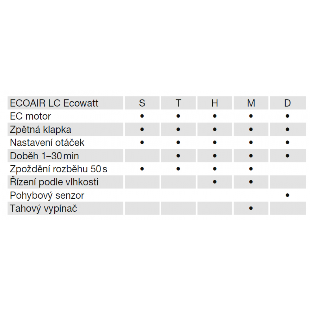 overview table of possible equipment options