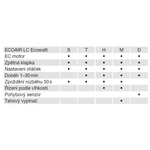 overview table of possible equipment options