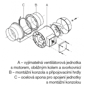 jednotlivé komponenty ventilátora