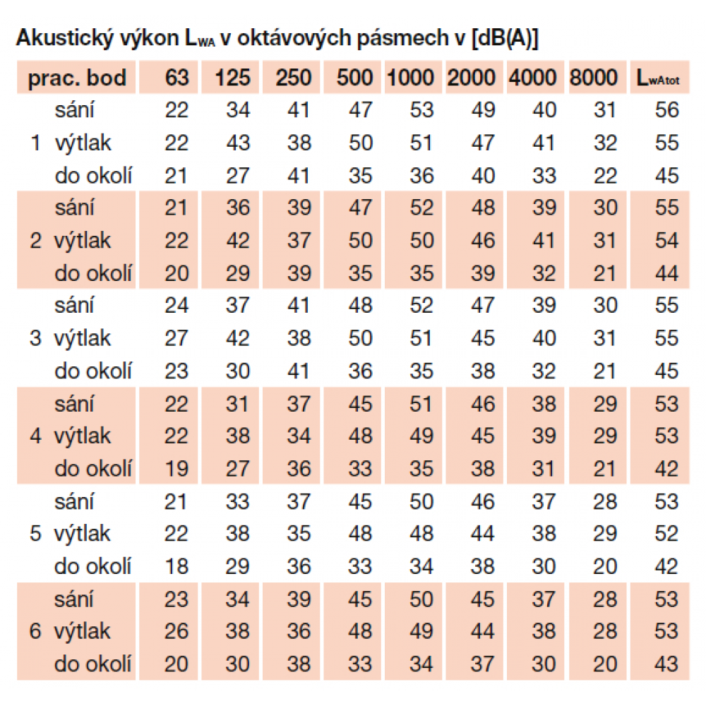 Acoustic parameters