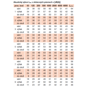 Acoustic parameters