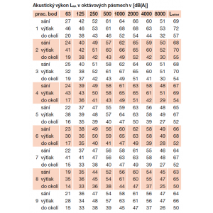 acoustic parameters