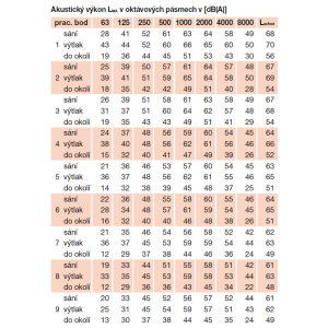 acoustic parameters