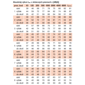 acoustic parameters