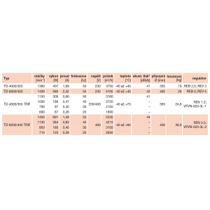 technical parameters