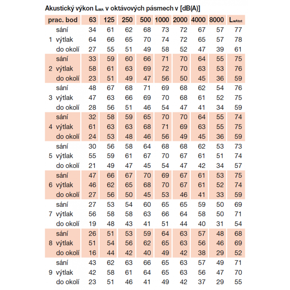 acoustic parameters