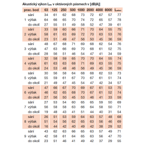 acoustic parameters