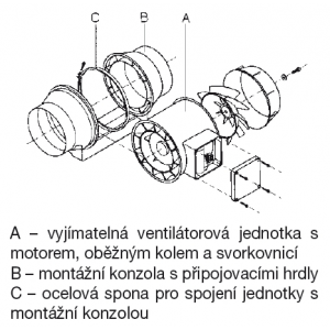 vnútorná štruktúra ventilátora TD MIXVENT