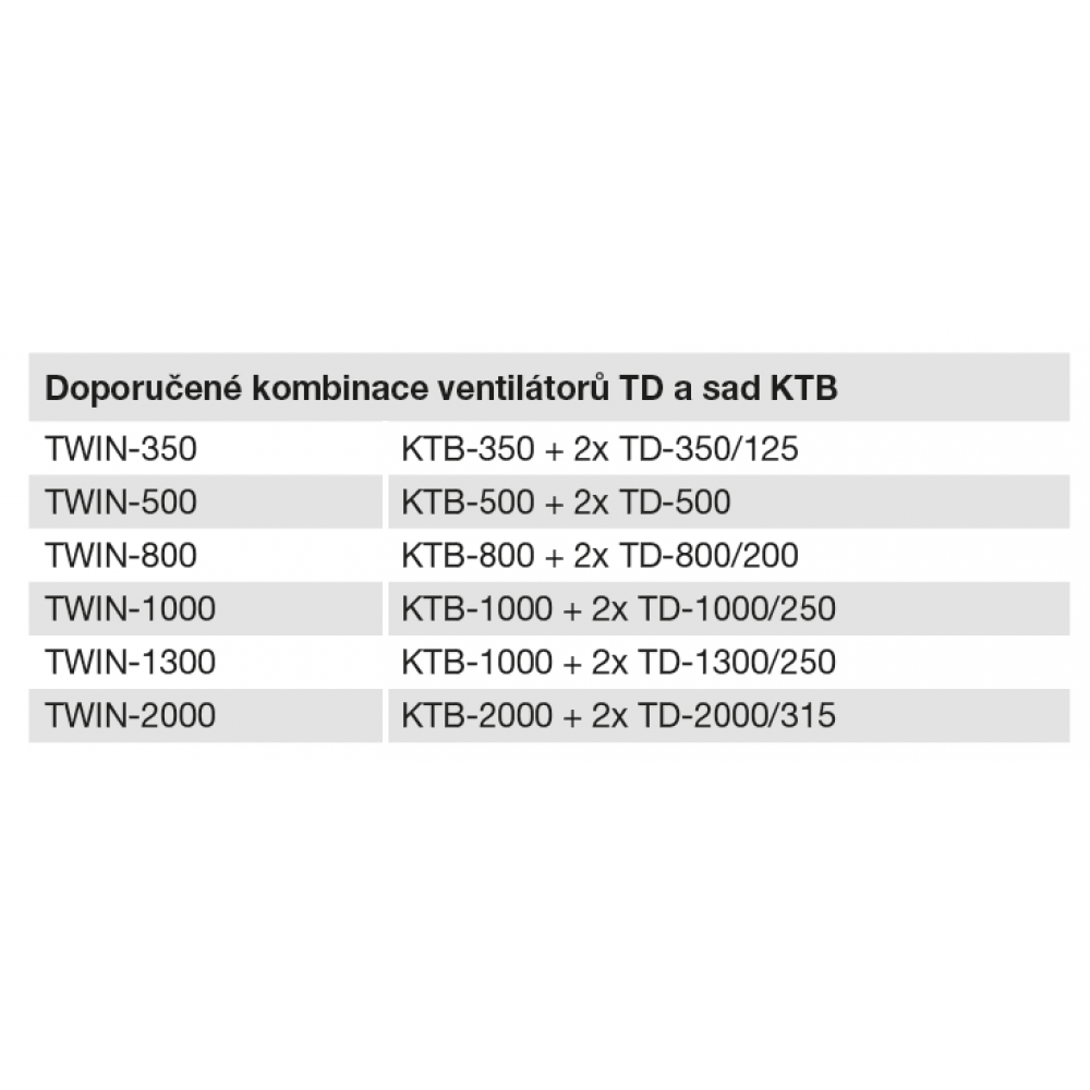 doporučené kombinace ventilátorů TD a sad KTB