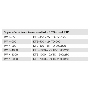 Recommended combinations of TD fans and KTB sets