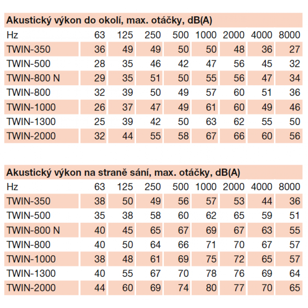 acoustic parameters