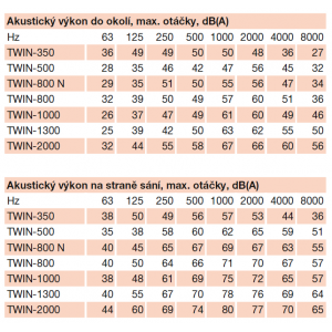 akustické parametry