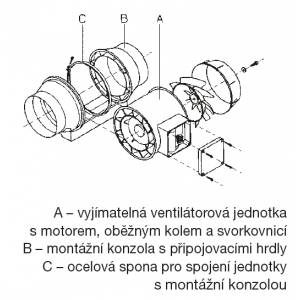 jednotlivé komponenty ventilátora