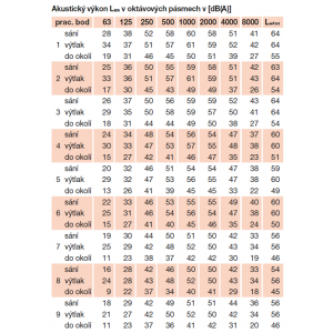 acoustic parameters