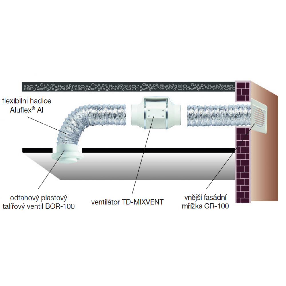příklad instalace MIXVENT-TD KIT
