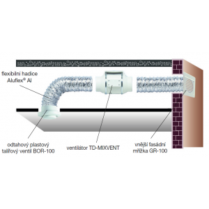 Príklad inštalácie súpravy MIXVENT-TD KIT