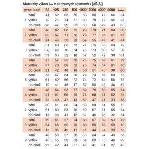 acoustic parameters