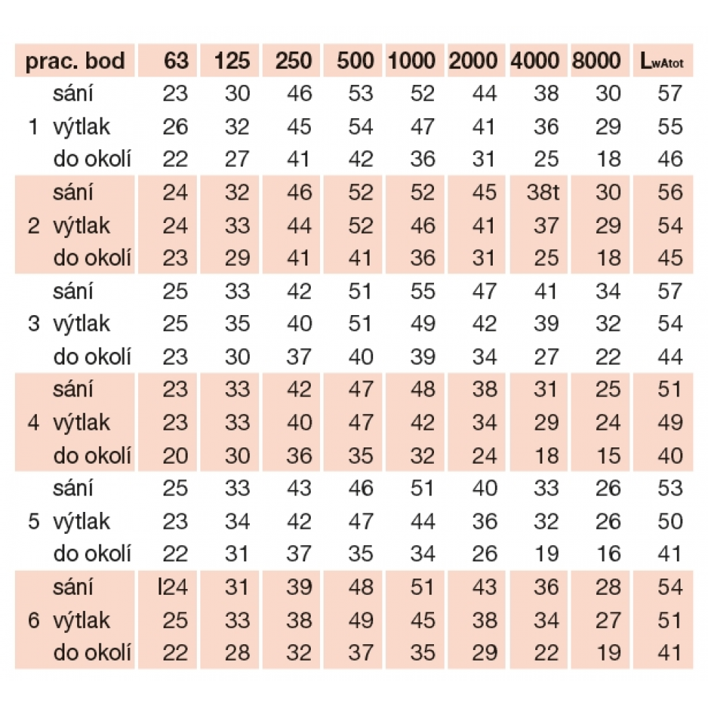 detailed acoustic parameters