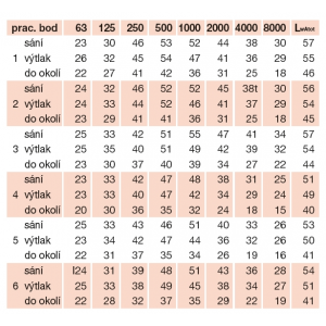 detaillierte akustische Parameter